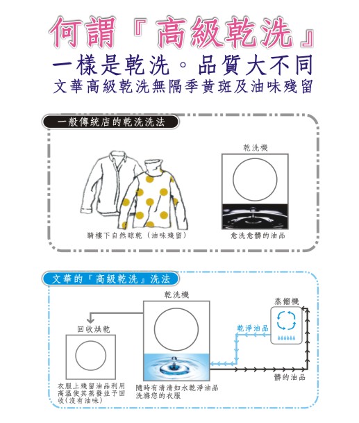 文華高級乾洗無隔季黃斑及油味殘留